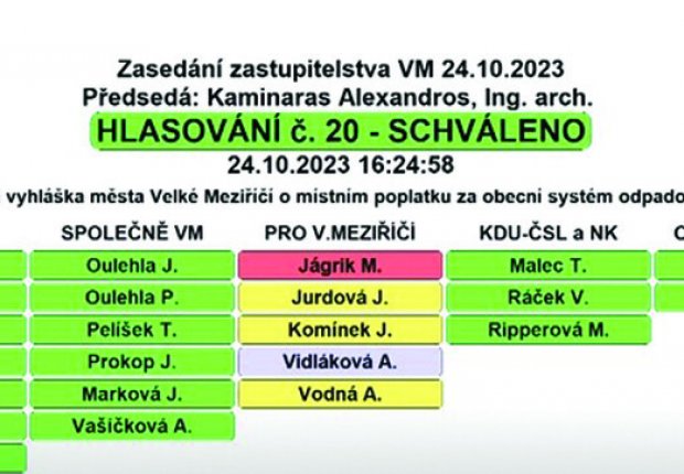 Zastupitelé odsouhlasili zvýšení poplatku za svoz domovního odpadu