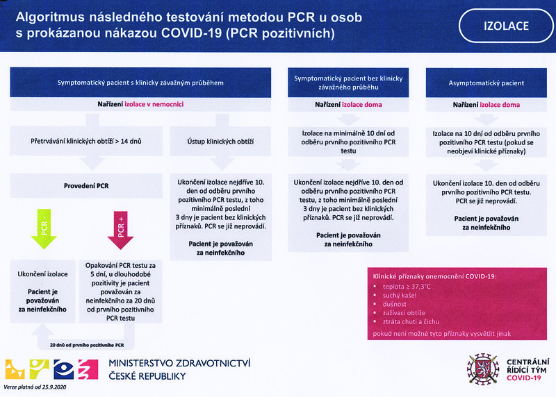 Jak postupovat při kontaktu s pozitivním?